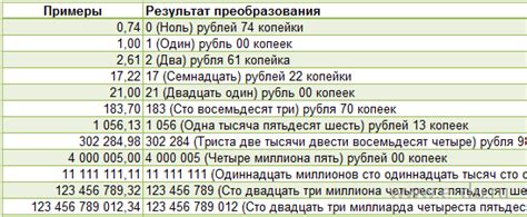 Сумма прописью — Перевод любых чисел в письменный вид.